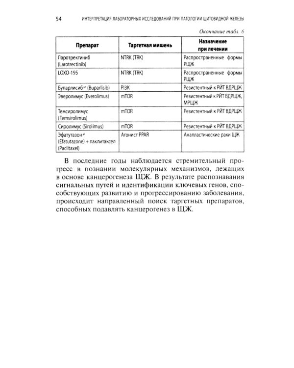 Интерпретация лабораторных исследований при патологии щитовидной железы