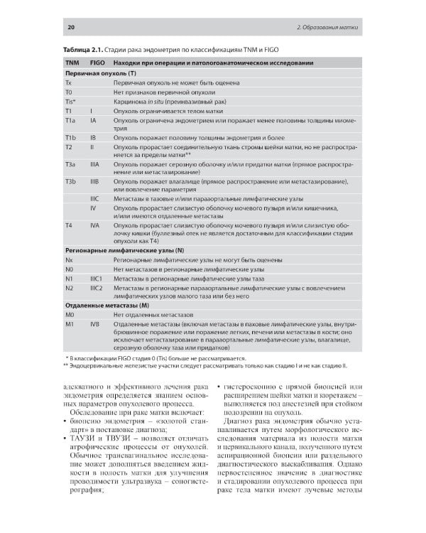 Тазовые боли у женщин. Дифференцианальная диагностика лучевыми методами