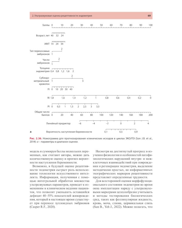 Ультразвуковая оценка рецептивности эндометрия: методические рекомендации