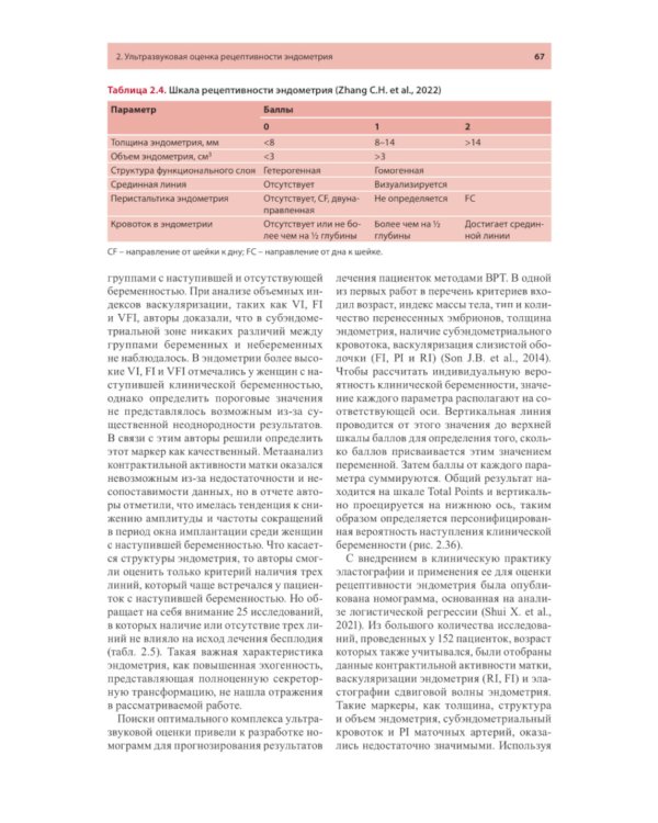 Ультразвуковая оценка рецептивности эндометрия: методические рекомендации