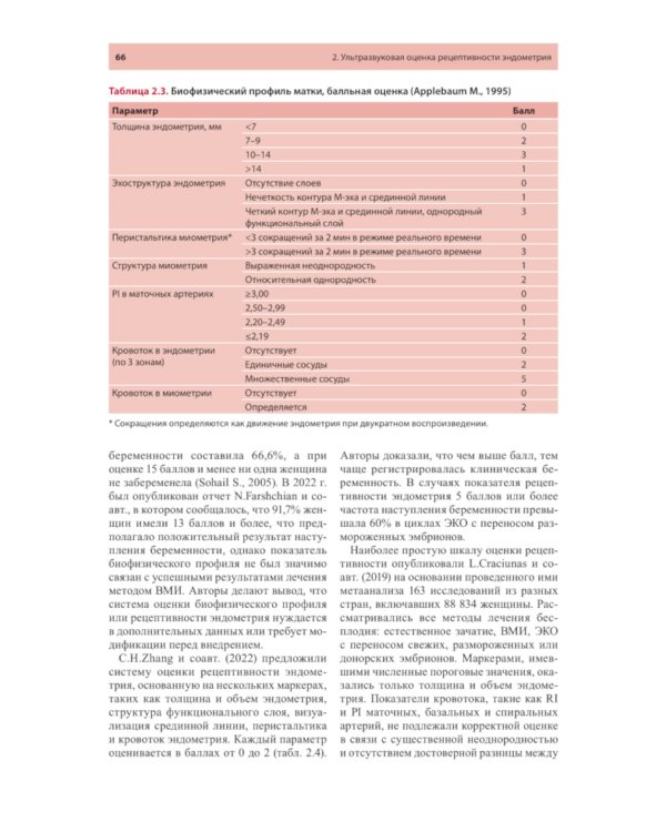 Ультразвуковая оценка рецептивности эндометрия: методические рекомендации