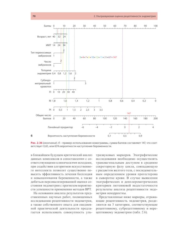 Ультразвуковая оценка рецептивности эндометрия: методические рекомендации