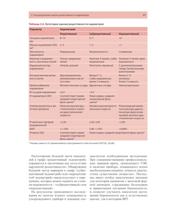 Ультразвуковая оценка рецептивности эндометрия: методические рекомендации