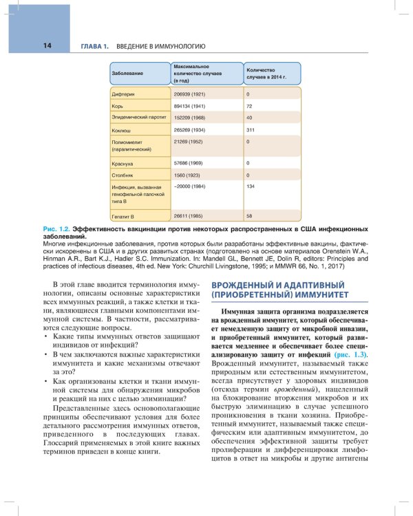 Основы иммунологии. Функции иммунной системы и их нарушения: Учебник
