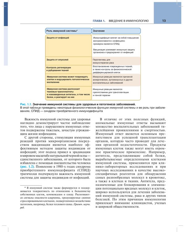 Основы иммунологии. Функции иммунной системы и их нарушения: Учебник