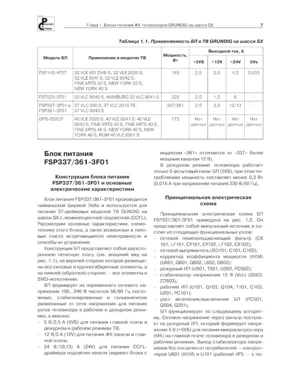 Блоки питания и LED-драйверы современных ЖК телевизоров. Ремонт № 155