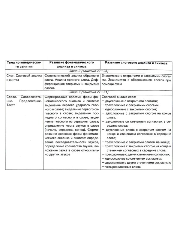 Коррекция дисграфии на почве нарушения языкового анализа и синтеза. Конспекты занятий для логопеда. 2-е изд., испр