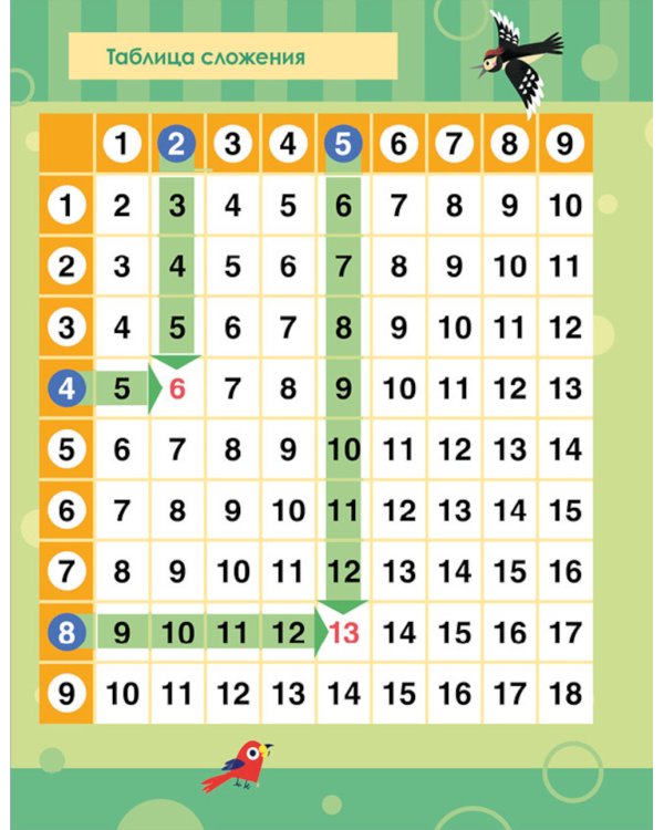 Математика. Учимся решать примеры и задачи. Счет в пределах 20