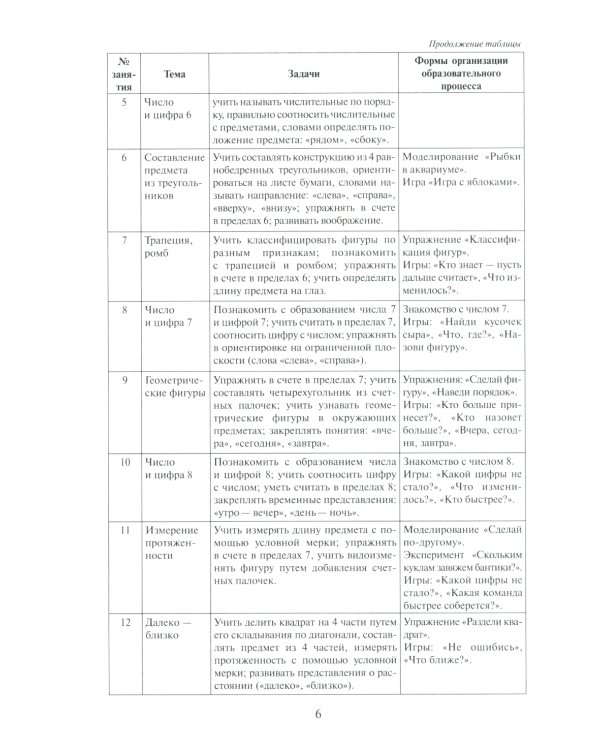 Математика в детском саду. Сценарии занятий c детьми 5-6 лет. 2-е изд., испр