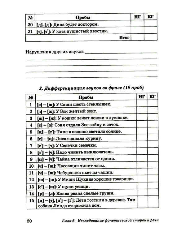 Обследование речи детей 6-7 лет с ОНР. Речевая карта для проведения обследования в подготовительной к школе группе ДОУ