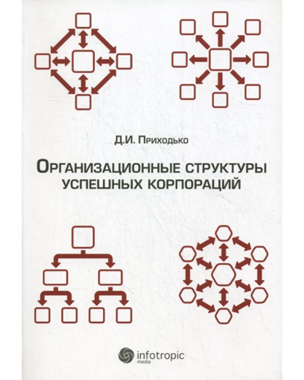 Организационные структуры успешных корпораций