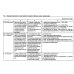 Исковое производство в суде первой инстанции. В таблицах, схемах, комментариях