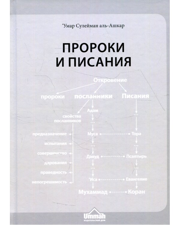 Пророки и Писания