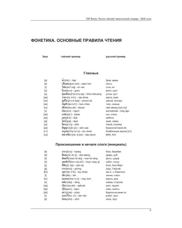 Русско-тайский тематический словарь - 5000 слов