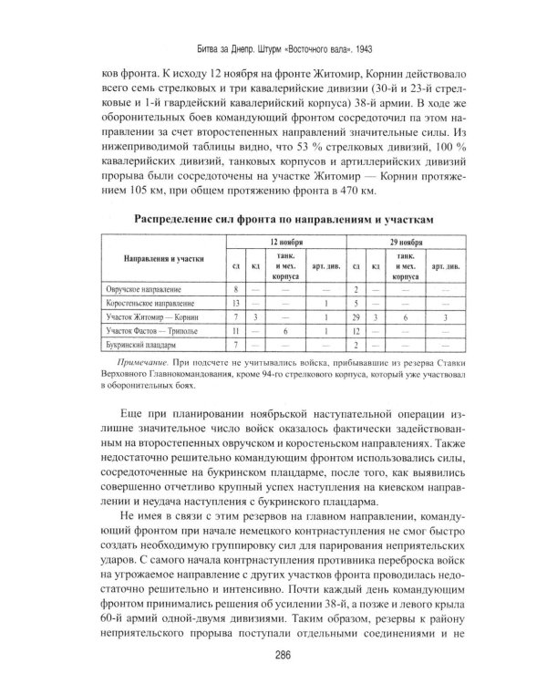 Битва за Днепр. Штурм "Восточного вала". 1943