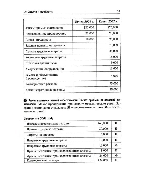 Классический управленческий учет