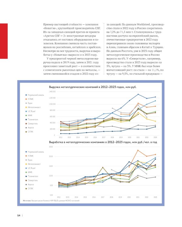 Операционная эффективность: сборник информационно-аналитических статей