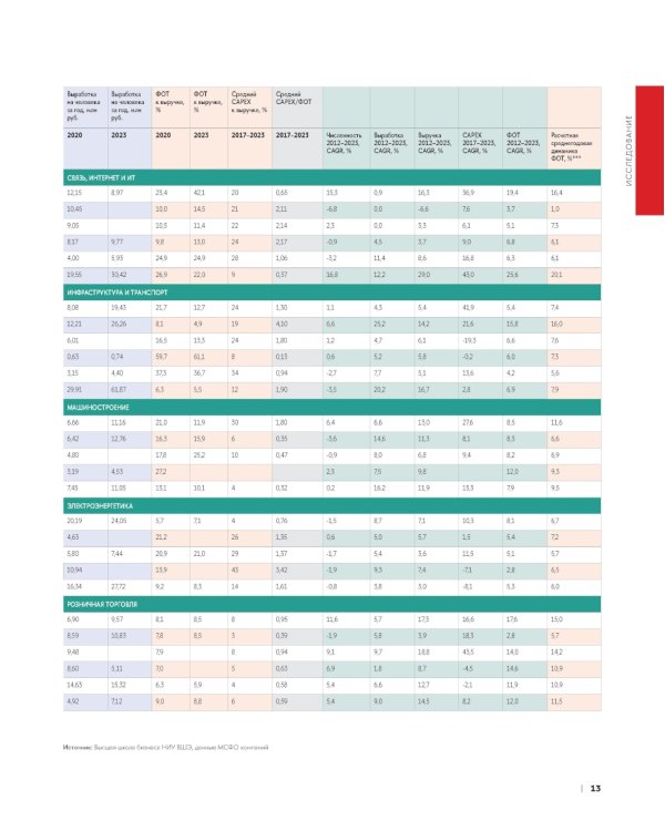Операционная эффективность: сборник информационно-аналитических статей