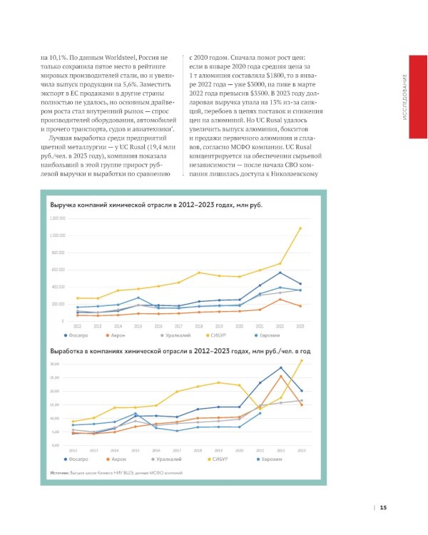 Операционная эффективность: сборник информационно-аналитических статей