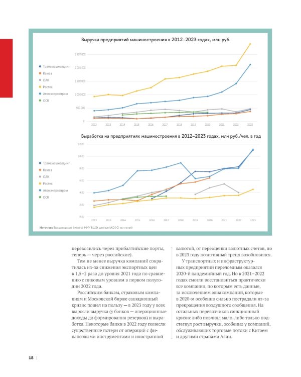 Операционная эффективность: сборник информационно-аналитических статей