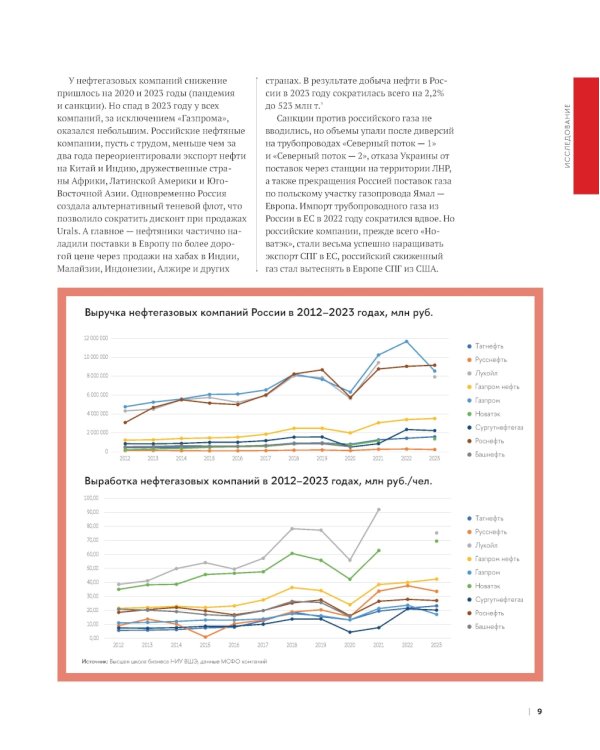 Операционная эффективность: сборник информационно-аналитических статей