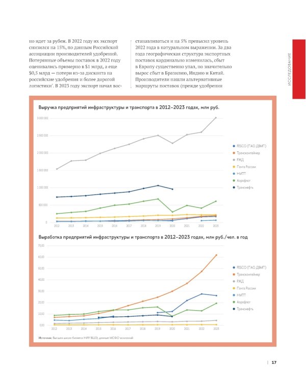 Операционная эффективность: сборник информационно-аналитических статей