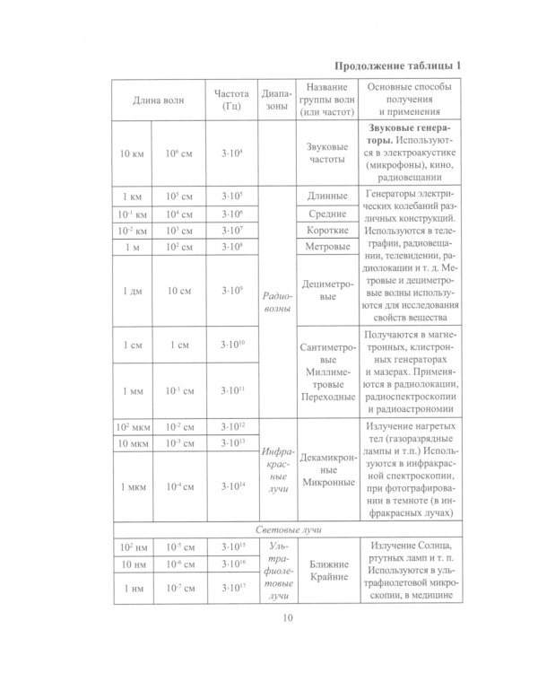 Основы электрификации: Учебник
