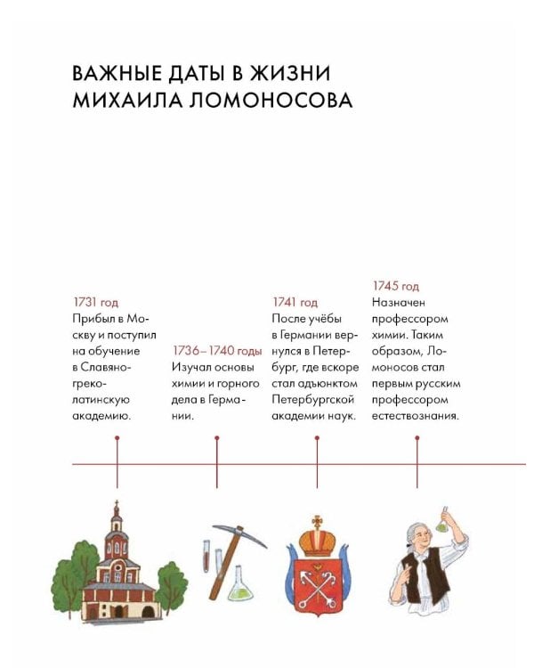 Чему я могу научиться у Михаила Ломоносова