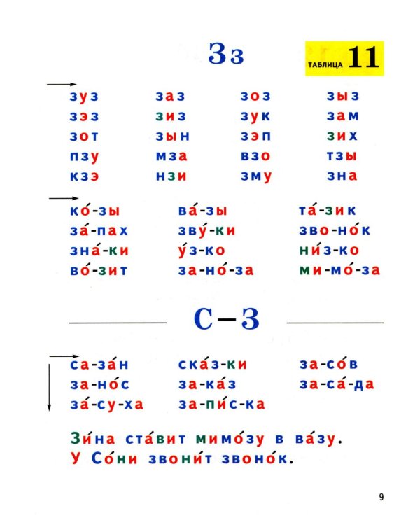Формируем навыки чтения. Раздаточные таблицы для обучения грамоте и развития техники чтения у старших дошкольников