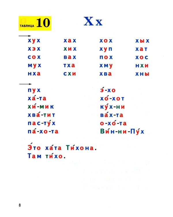 Формируем навыки чтения. Раздаточные таблицы для обучения грамоте и развития техники чтения у старших дошкольников