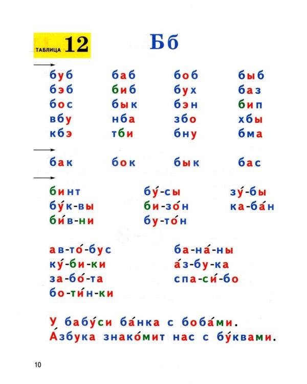 Формируем навыки чтения. Раздаточные таблицы для обучения грамоте и развития техники чтения у старших дошкольников