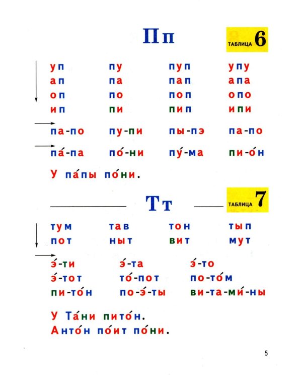 Формируем навыки чтения. Раздаточные таблицы для обучения грамоте и развития техники чтения у старших дошкольников