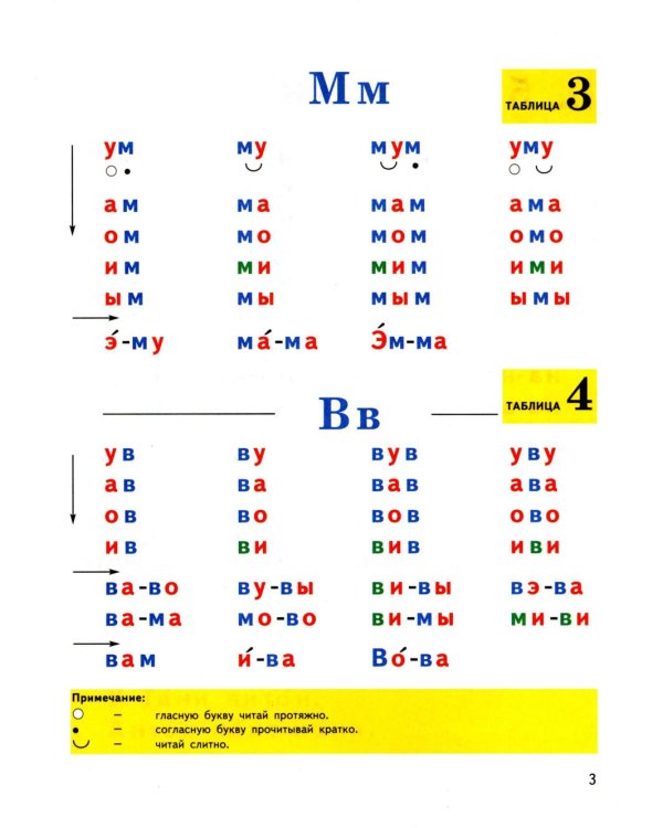 Формируем навыки чтения. Раздаточные таблицы для обучения грамоте и развития техники чтения у старших дошкольников