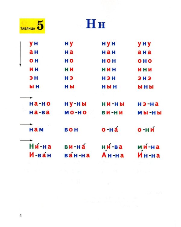 Формируем навыки чтения. Раздаточные таблицы для обучения грамоте и развития техники чтения у старших дошкольников