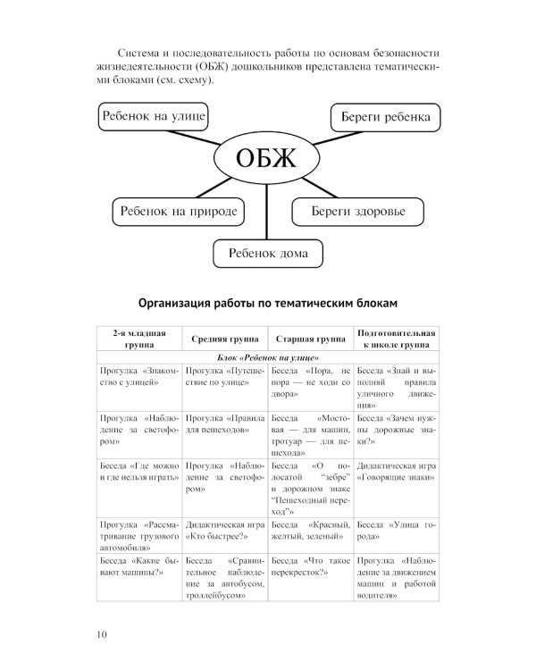 Основы безопасности жизнедеятельности детей дошкольного возраста. Планирование работы. Беседы. Игры. 2-е изд., испр.и перераб