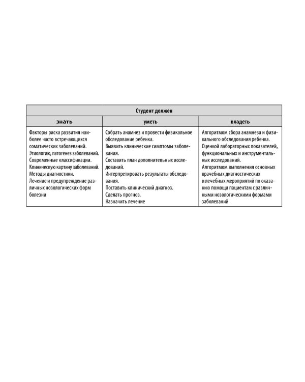 Факультетская педиатрия. Шпаргалки (карм.формат)