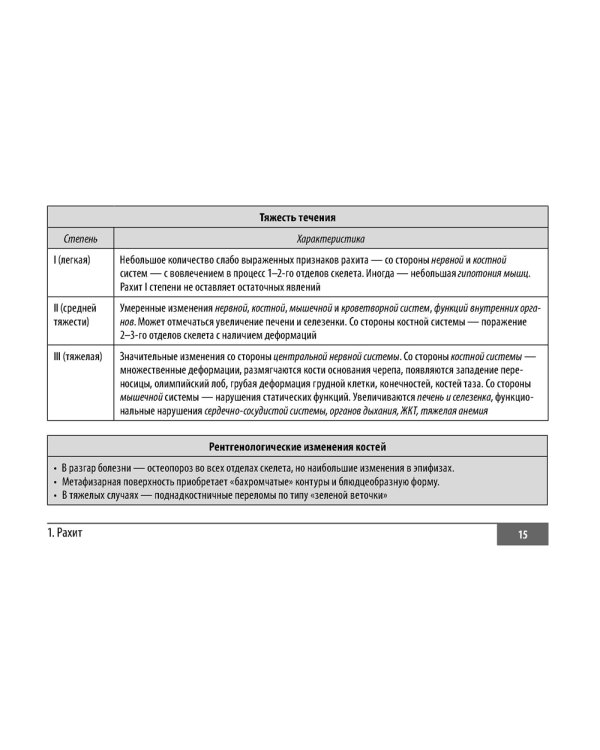 Факультетская педиатрия. Шпаргалки (карм.формат)