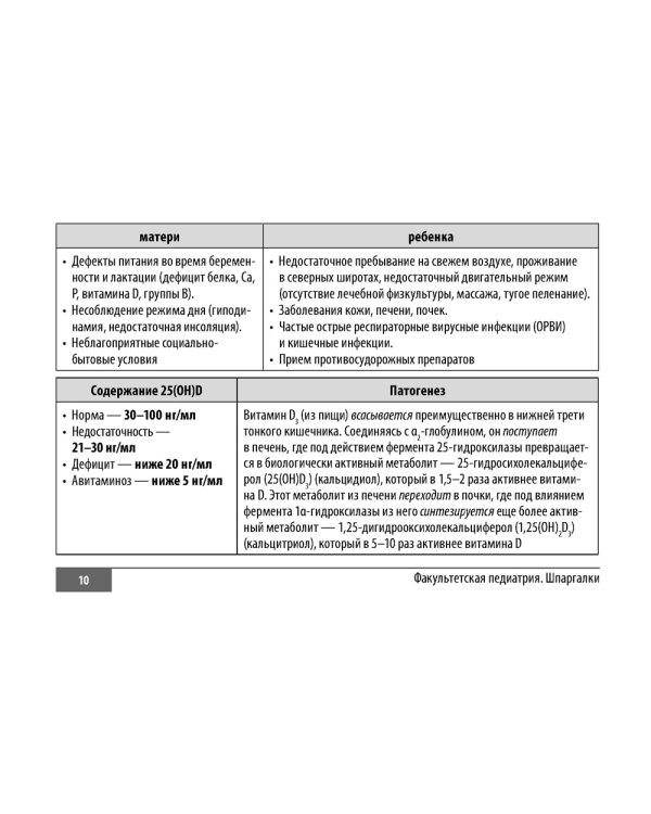 Факультетская педиатрия. Шпаргалки (карм.формат)