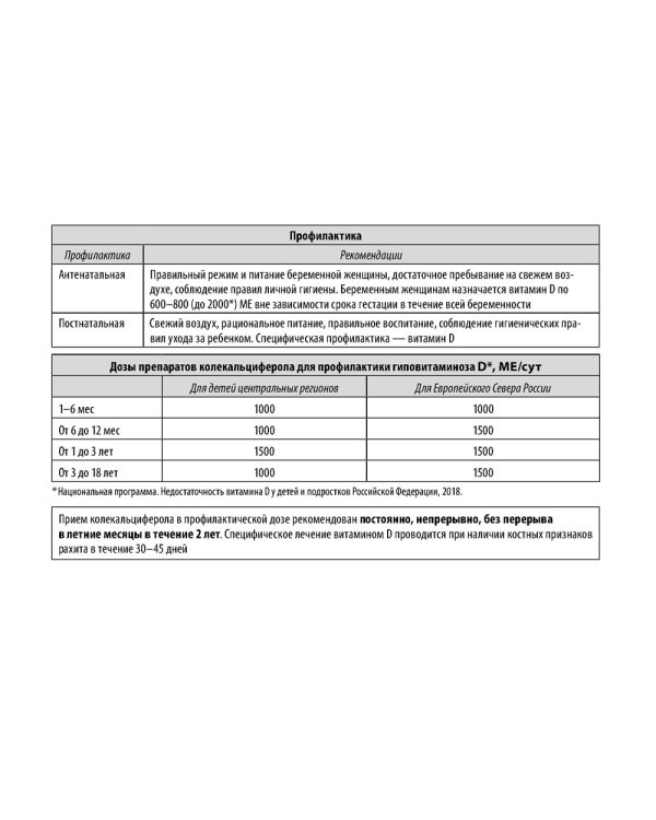 Факультетская педиатрия. Шпаргалки (карм.формат)