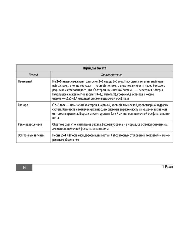 Факультетская педиатрия. Шпаргалки (карм.формат)