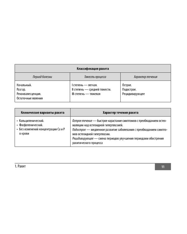 Факультетская педиатрия. Шпаргалки (карм.формат)