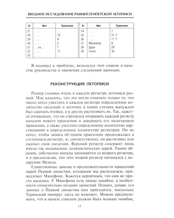 История фараонов. Правящие династии раннего, Древнего и Среднего царств Египта. 3000-1800 гг. до нашей эры
