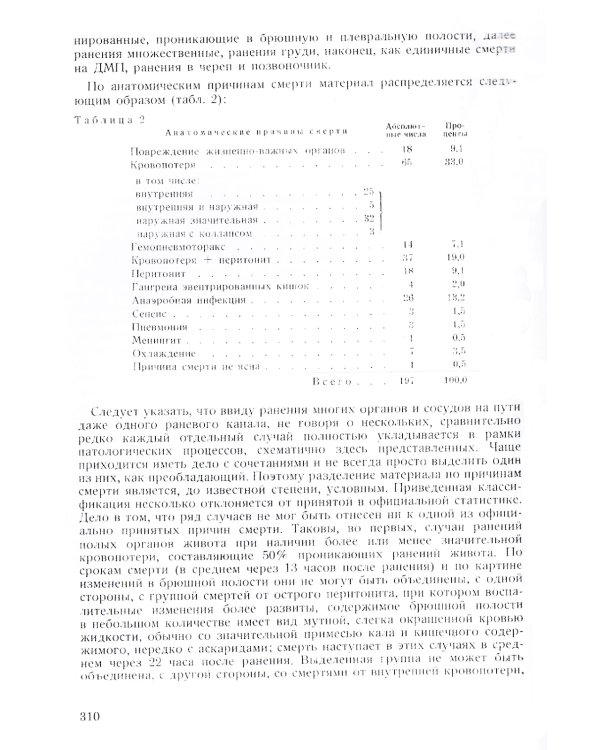 Труды группы № 1 по изучению шока. (репринтное изд.)