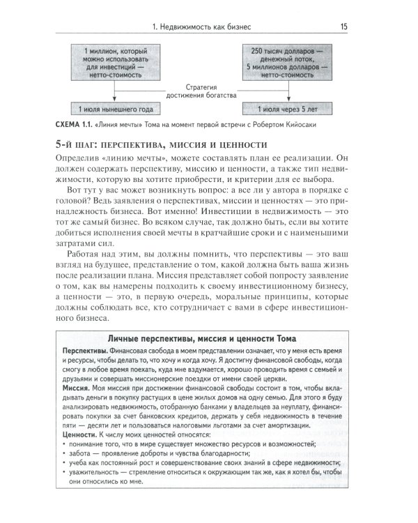 Инвестиции в недвижимость