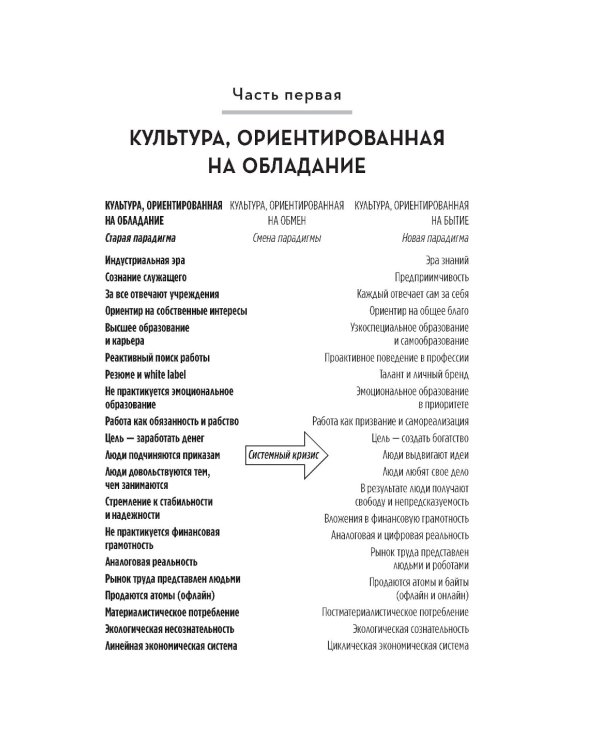 Смена профессии для процветания в новую эру. Чем бы вы занимались, если бы не боялись все изменить?