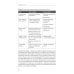 Как продать слона или 51 прием заключения сделки. 7-е изд., перераб. и доп