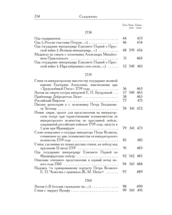 Сумароков А.П. Полное собрание сочинений и писем. В 8 т. Т. 1: Торжественные оды, похвальные слова, надписи и др.панегирические произв-я. 1739-1776
