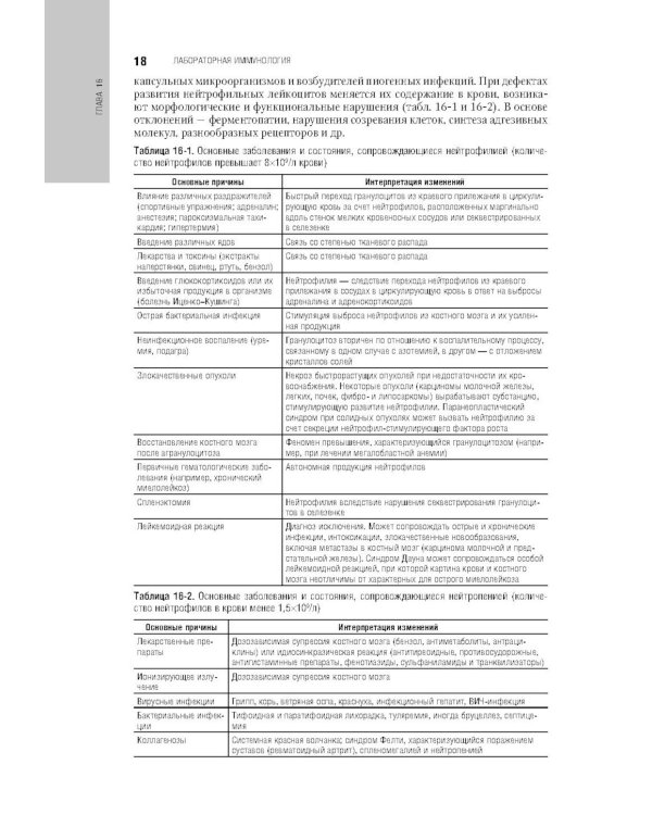 Клиническая лабораторная диагностика: национальное руководство. В 2 т. Т. 2