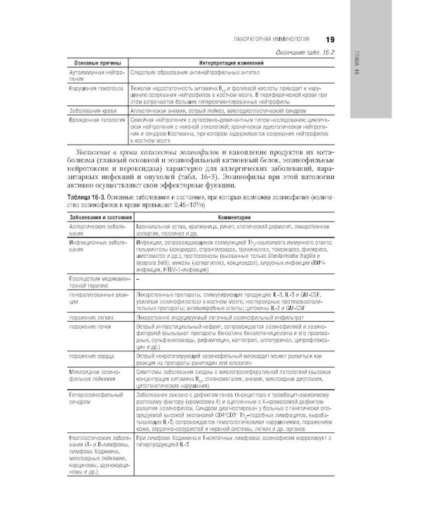 Клиническая лабораторная диагностика: национальное руководство. В 2 т. Т. 2