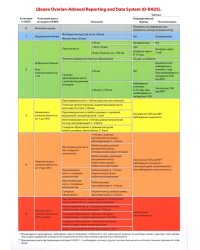 Таблица: Шкала Ovarian-Adnexal Reporting and Data System (O-RADS). 2-е изд